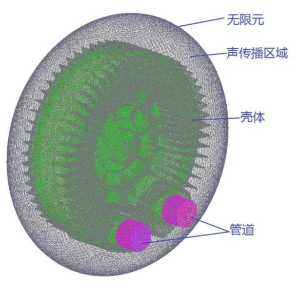 Fan Noise Analysis (Figure 6)