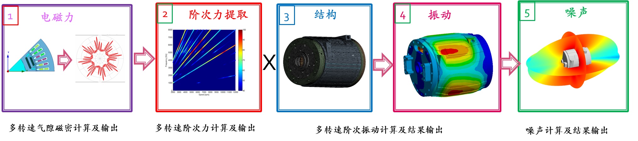 NVH Optimization of Electric Motors (Figure 19)