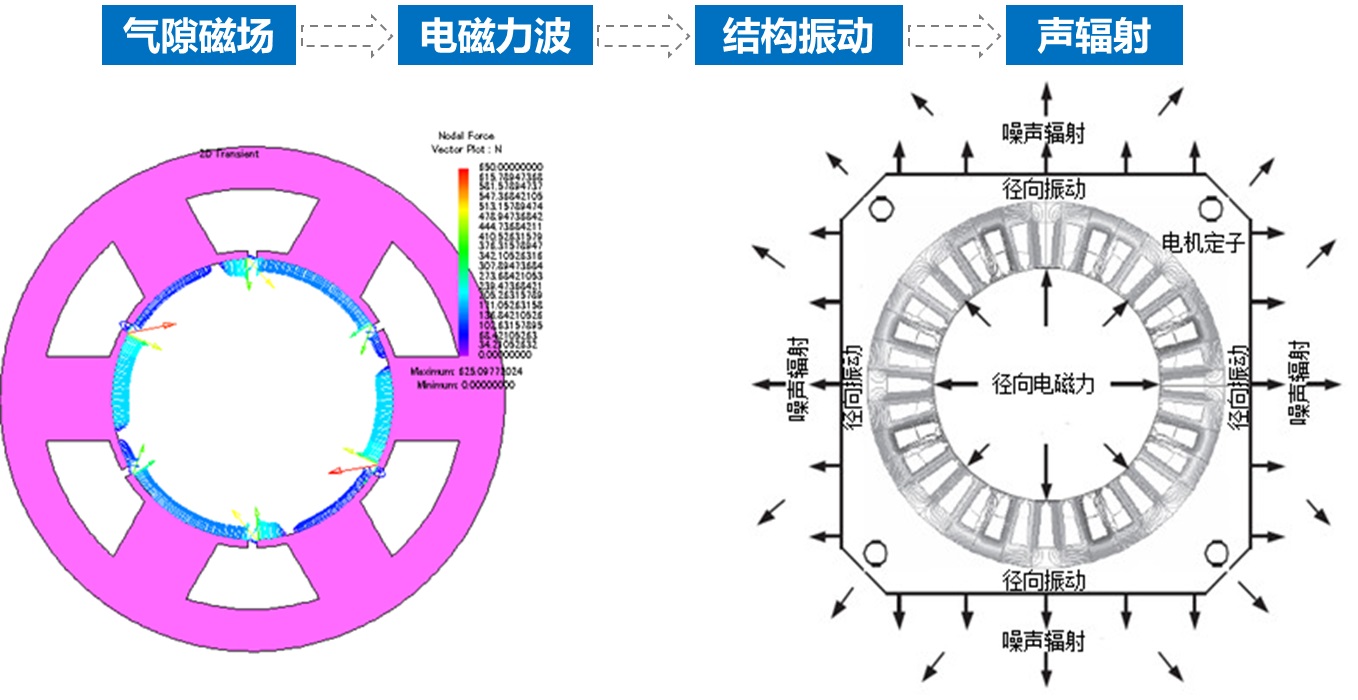 NVH Optimization of Electric Motors (Figure 18)