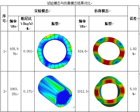 NVH Optimization of Electric Motors (Figure 28)