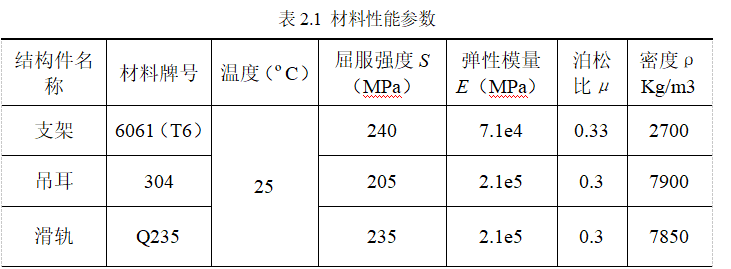 Strength Analysis and Verification of Steel Frame Structures (Figure 1)