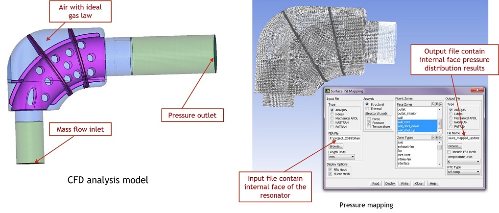 Pressure Pulsation Fatigue Analysis