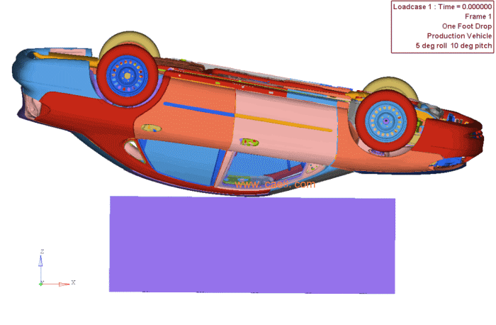 Drop Simulation Finite Element Analysis