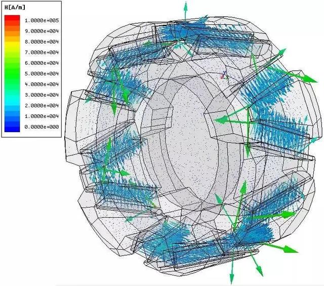 Magnetic Field Simulation