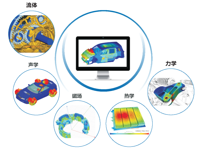 Beijing Finite Element Analysis and Simulation