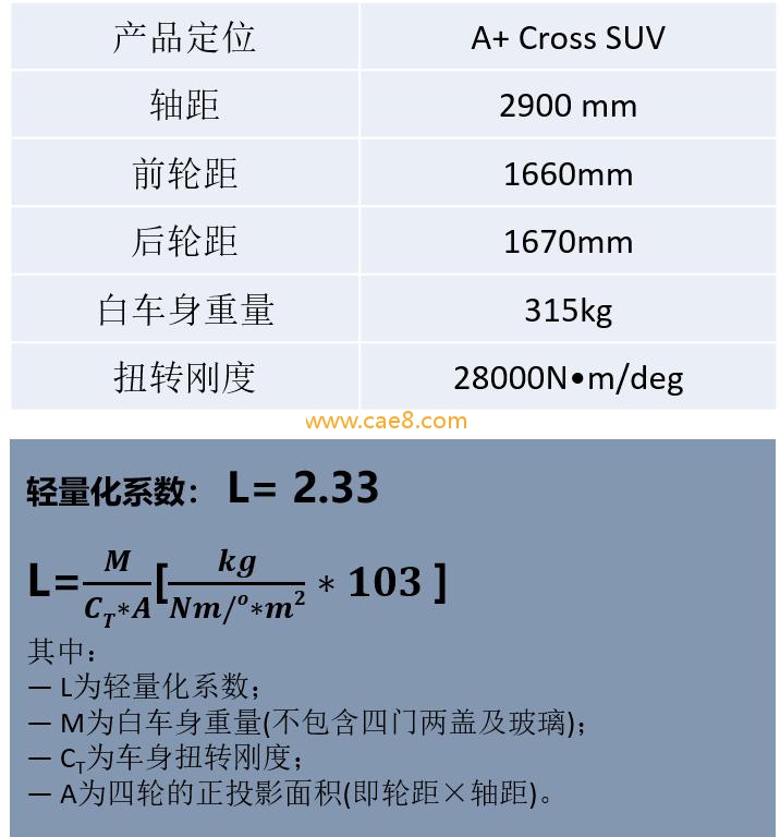 Lightweighting engineering, aiming at cost reduction, consumption reduction, environmental protection and sustainable development, which is imperative (Figure 3) Lightweighting engineering, aiming at cost reduction, consumption reduction, environmental protection and sustainable development, which is imperative (Figure 3)