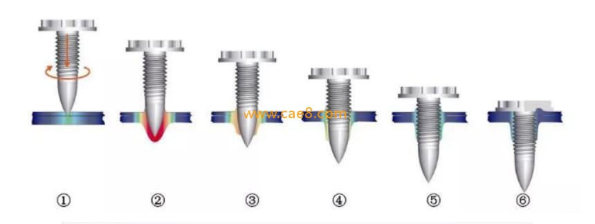 Lightweighting engineering, aiming at cost reduction, consumption reduction, environmental protection and sustainable development, which is imperative (Figure 14) Lightweighting engineering, aiming at cost reduction, consumption reduction, environmental protection and sustainable development, which is imperative (Figure 14)